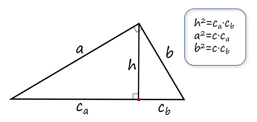 метрические соотношения в прямоугольном треугольнике