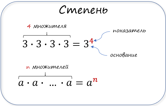 определение степени