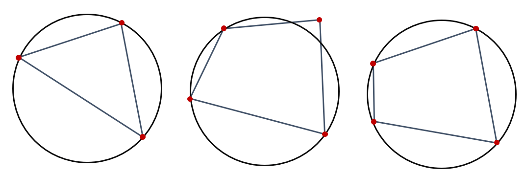точки как вершины многоугольника