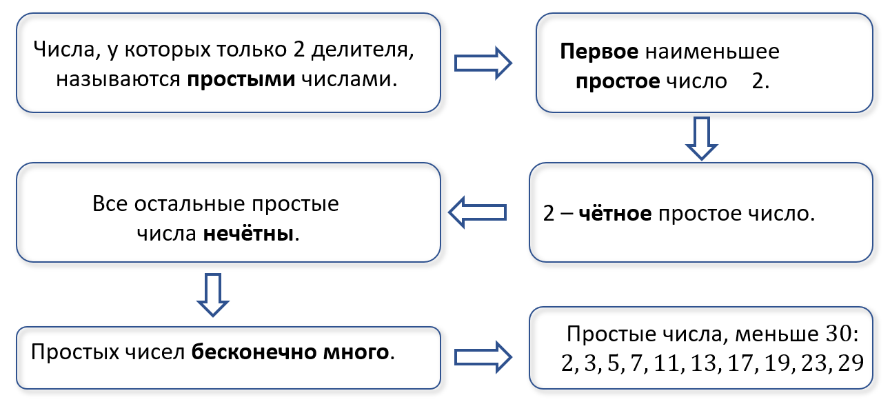 умножение многочлена на многочлен