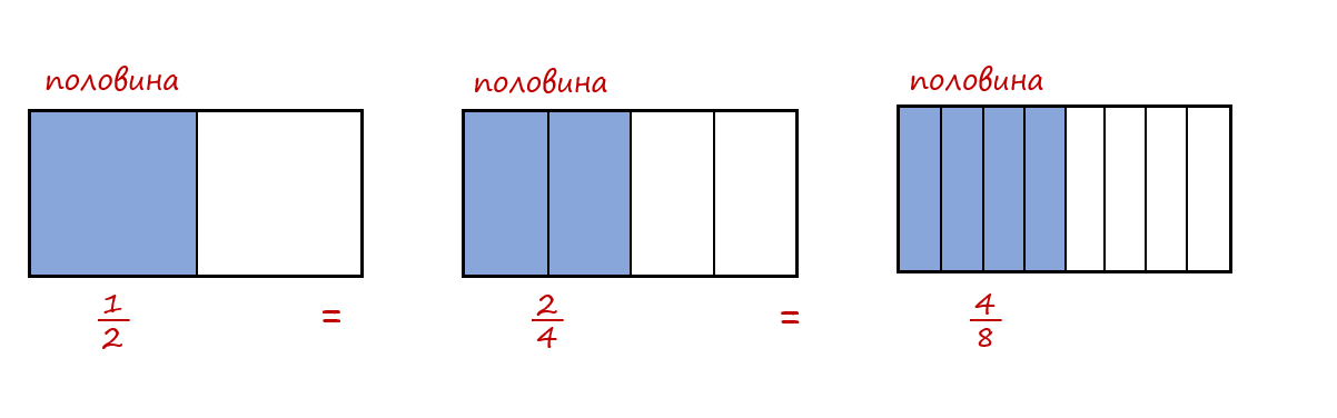 делимое и кратное