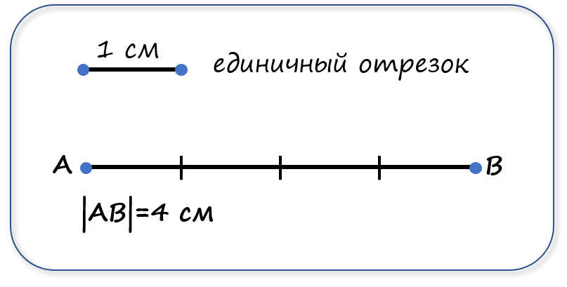 делимое и кратное