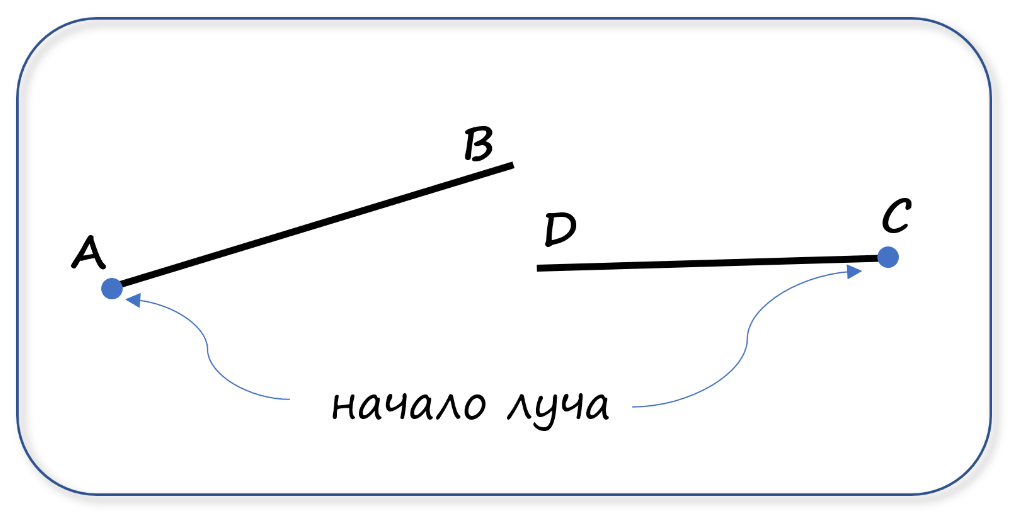 делимое и кратное