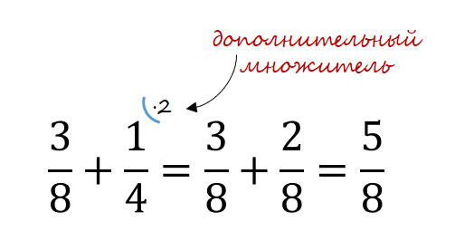 умножение многочлена на многочлен